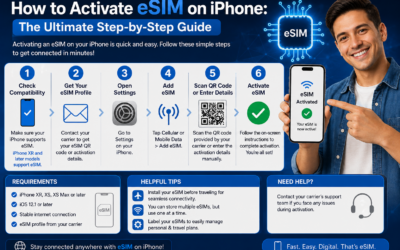 How to Activate eSIM on iPhone: The Ultimate Step-by-Step Guide